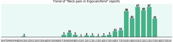 Could Ergocalciferol cause Neck pain? Could Ergocalciferol cause Neck pain?